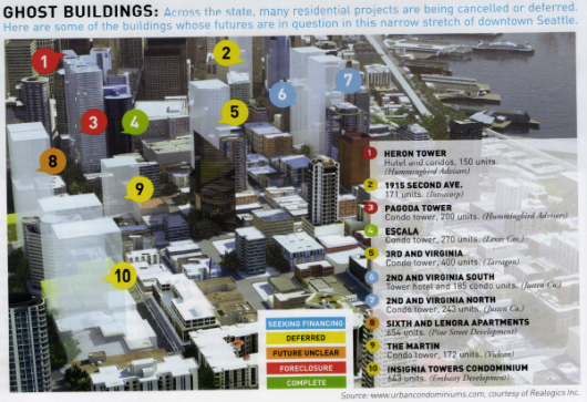 Checking Up on That 2010 Downtown Condo Dream