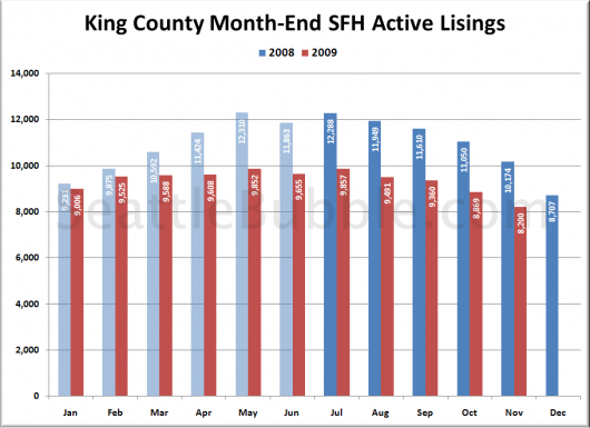 November Stats Preview: Closed Sales See Expected Surge
