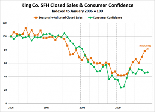 Visualizing the Tax Credit Sales Boost