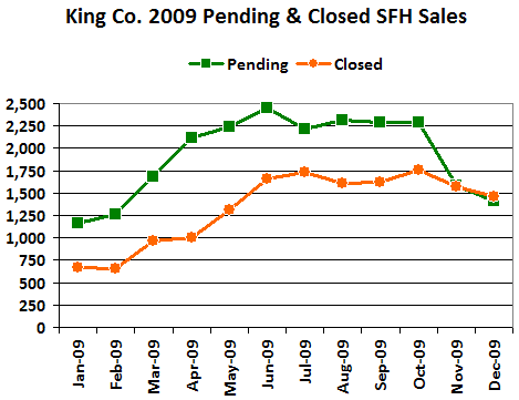 Reporting Roundup: Pretend Pending Pumping Party