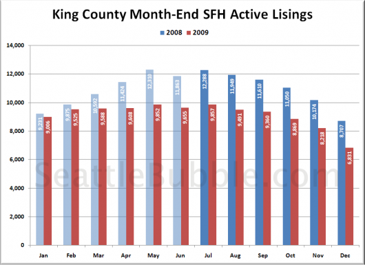 December Stats Preview: Winter Lull Edition