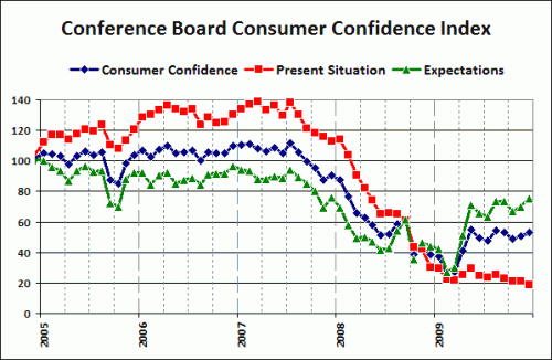 State's Chief Economist: Real Estate to Rebound... in 2011