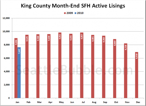 January Stats Preview: Mixed Messages Edition