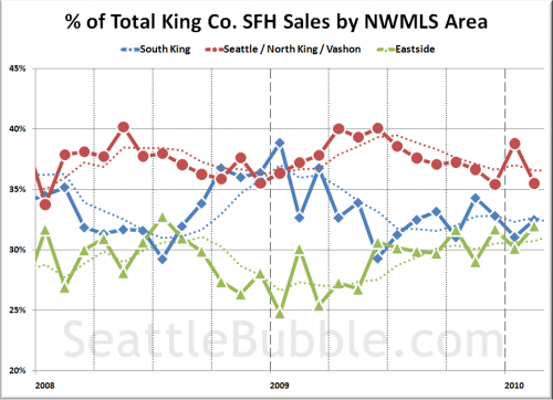 Declines in King’s Median Price Softened by Sales Shifts