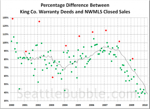 February Stats Preview: Wacky Warranty Deeds Edition