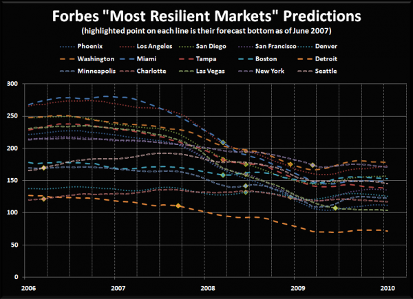 Forbes: Bottom Calling is Fun!