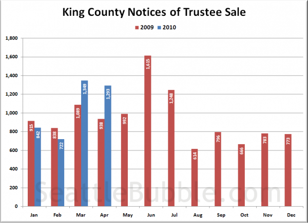 King County Notices of Trustee Sale