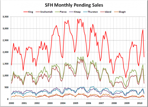 Puget Sound Counties Interactive May Update