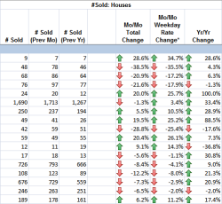 Redfin Market Report: May 2010