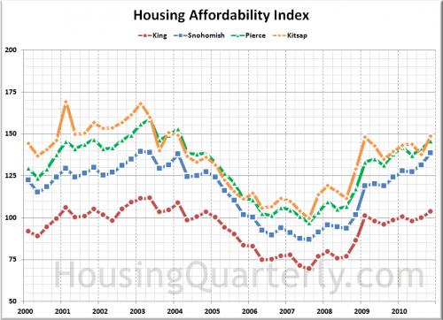 Sound Housing Quarterly: Exclusive, Unique Insights