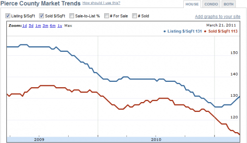 A New Year, A New Delusion of Price Recovery