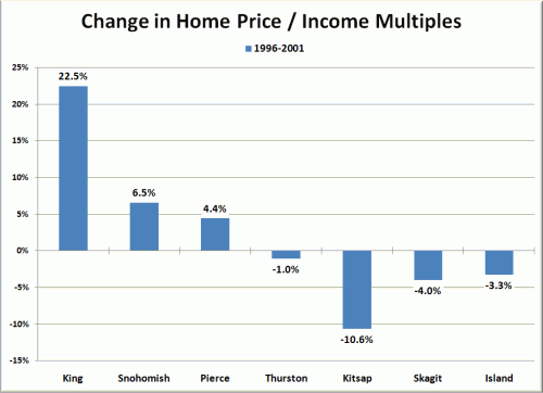Seattle Got Richer Just Before the Housing Bubble