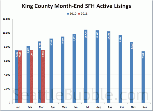 King County SFH Active Listings