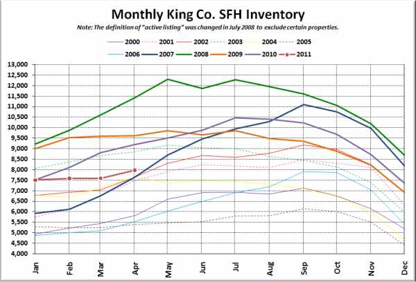 King County SFH Inventory