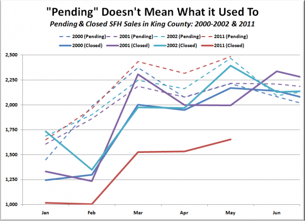 "Pending" Doesn't Mean What it Used To