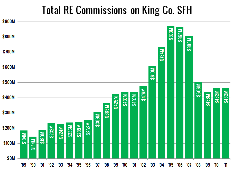 average commission stock broker