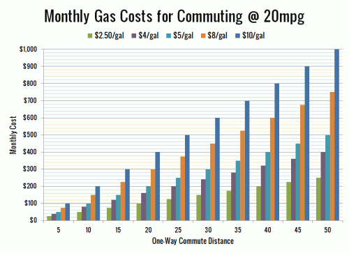 Here Comes the Gas Prices Discussion Again