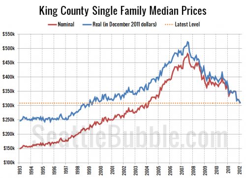 Reporting Roundup: Party Like It's 1999 Edition