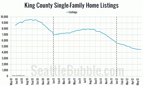 The Mega Spring Bounce of 2012