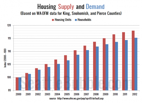 Local Housing Oversupply Finally Shrinks Slightly in 2012