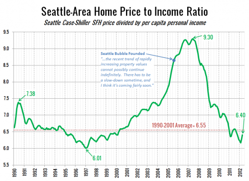 What Does a "Recovery" in Real Estate Look Like?