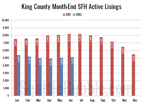 June Stats Preview: Sales Peak Edition