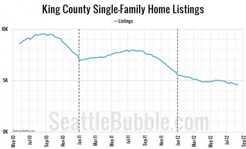 Buyers: Is it time to give up on 2012?