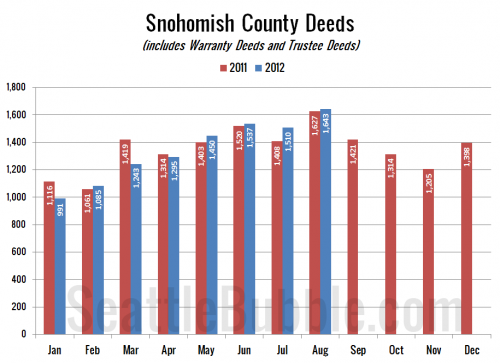 August Stats Preview: Spiking Foreclosure Edition