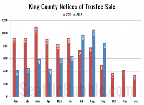 September Stats Preview: Sales Cliff Edition