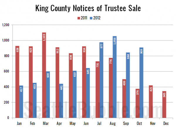 King County Notices of Trustee Sale