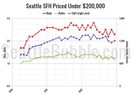 Cheapest Homes: December 2012 Edition