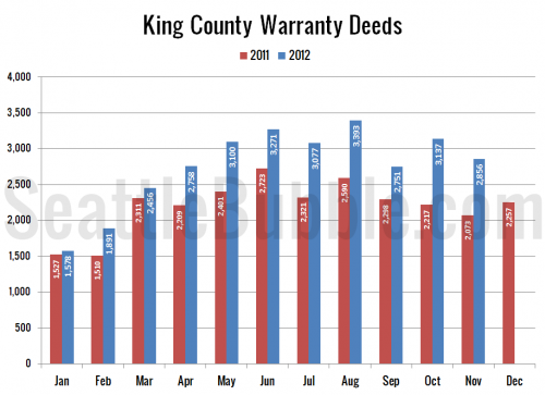 November Stats Preview: Record Low Inventory Edition