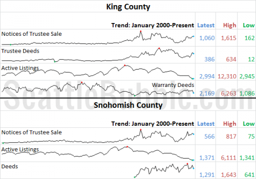 January Stats Preview: Inventory Inching Up Edition