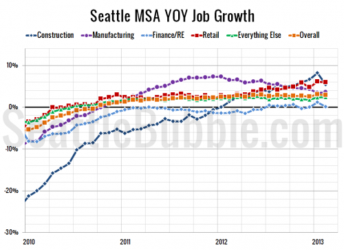 Job Gains Moderate in February as Unemployment Dips