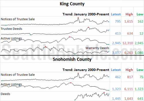 March Stats Preview: Fewer Foreclosure Notices Edition