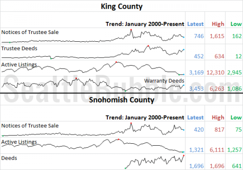 April Stats Preview: Finally Some Inventory Edition