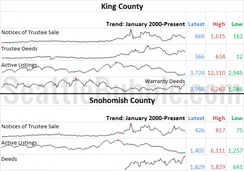 May Stats Preview: Increasing Inventory & Sales Edition