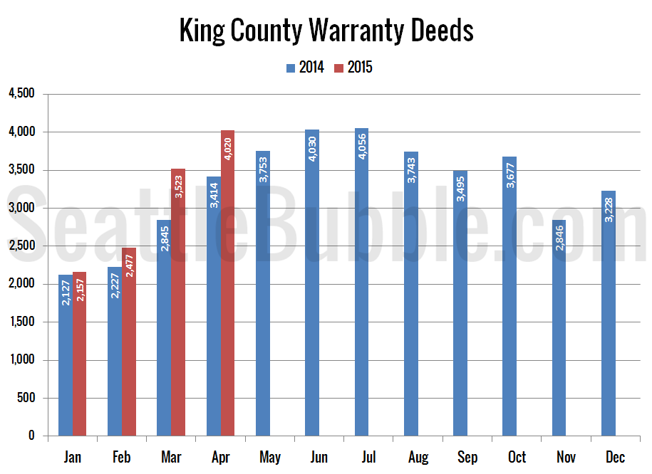 King County Warranty Deeds