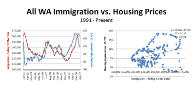 All Immigration