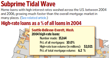 Subprime Lending Around Seattle: 2004