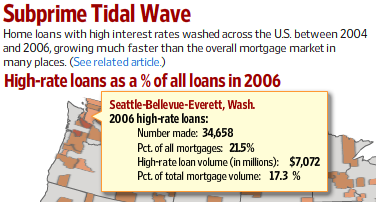 Subprime Lending Around Seattle: 2006