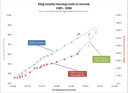 housing-vs-income-correlation