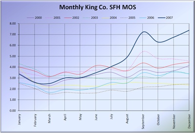 KC MOS 2000-2007