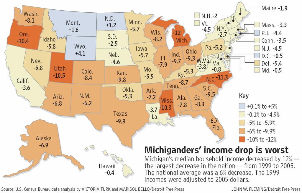 Median Map Us