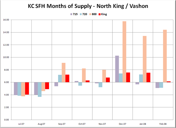 KC SFH MOS: N King