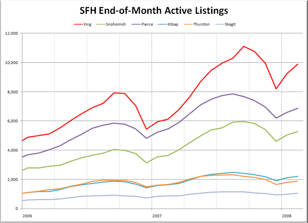 Puget Sound SFH Listings