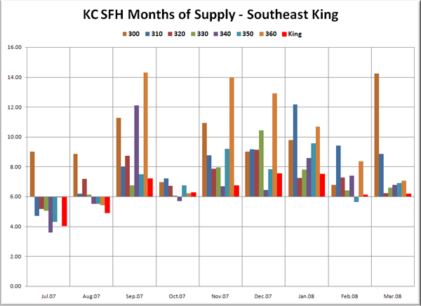 KC SFH MOS: SE King