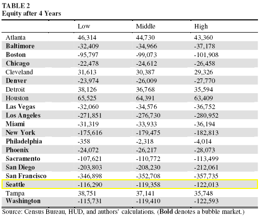 CEPR: Equity After 4 Years