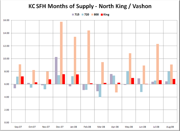 KC SFH MOS: N King