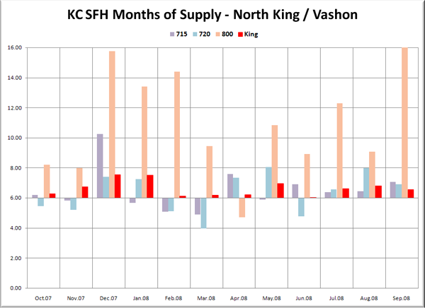 KC SFH MOS: N King